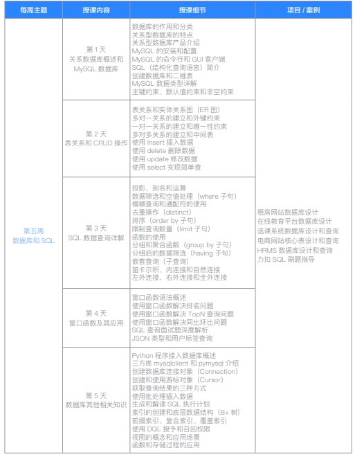 千锋教育Python大数据分析+大模型应用开发课程