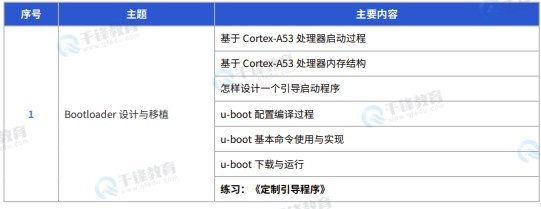 千锋教育嵌入式+物联网+AI课程
