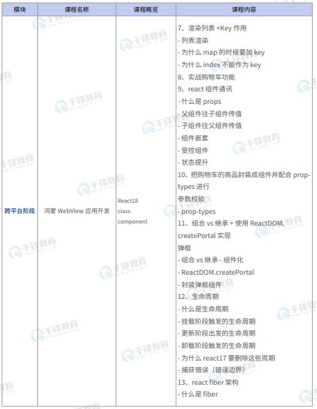 千锋教育鸿蒙生态开发就业班