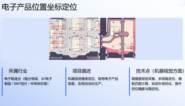千锋教育AI机器视觉课程