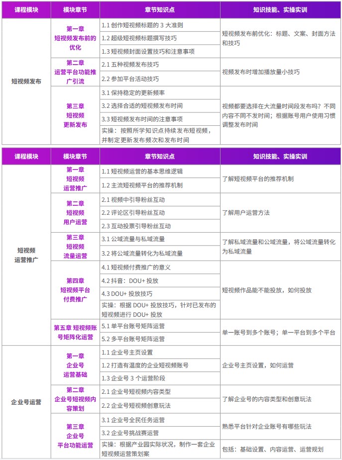 千锋新媒体短视频直播电商运营系列课程