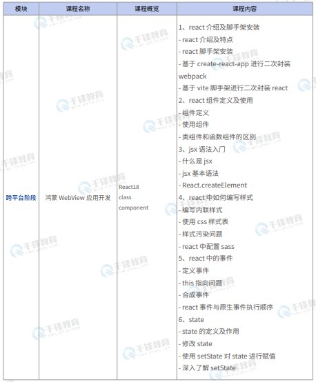 千锋教育鸿蒙生态开发就业班