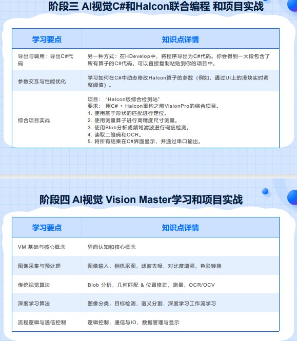 千锋教育AI机器视觉课程