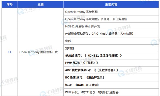 千锋教育嵌入式+物联网+AI课程
