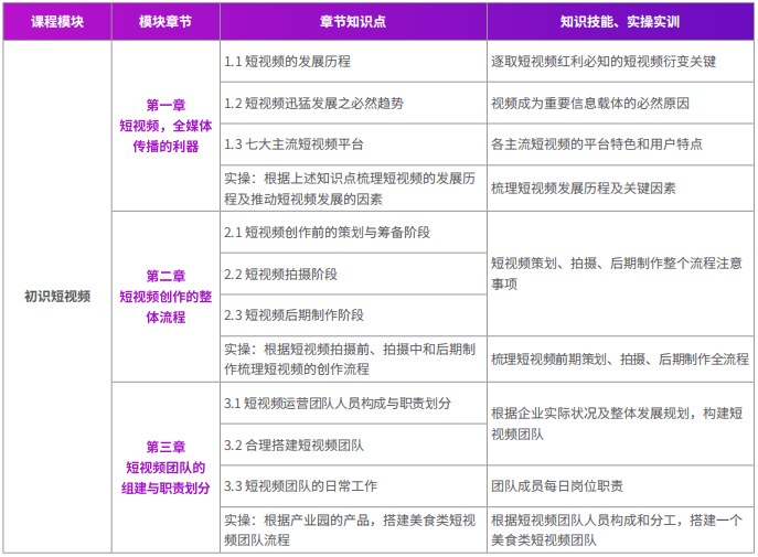千锋新媒体短视频直播电商运营系列课程
