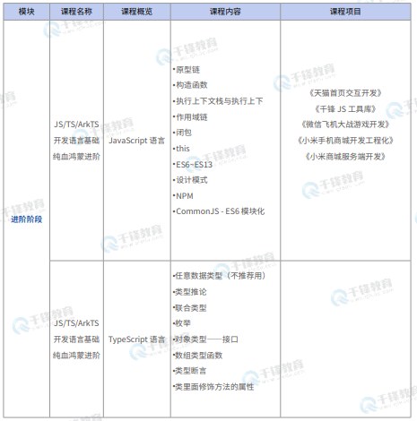 千锋教育鸿蒙生态开发就业班