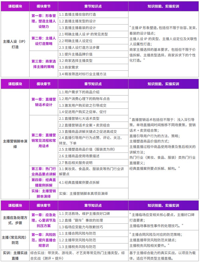 千锋新媒体短视频直播电商运营系列课程