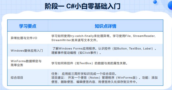 千锋教育AI机器视觉课程