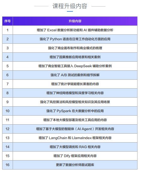 千锋教育Python大数据分析+大模型应用开发课程