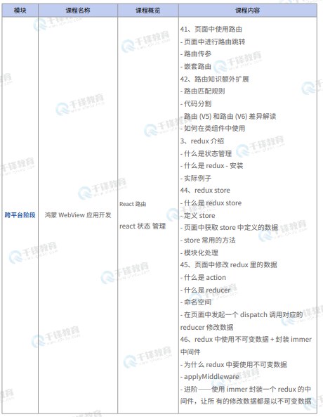千锋教育鸿蒙生态开发就业班