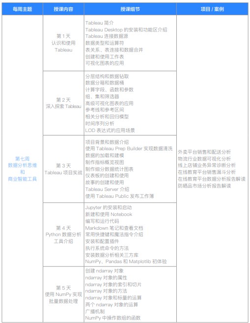 千锋教育Python大数据分析+大模型应用开发课程