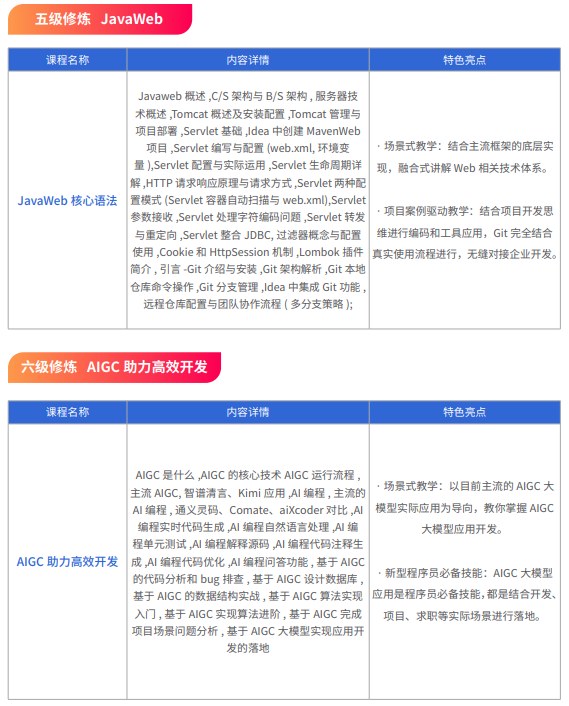 千锋Java全栈+AI开发课程