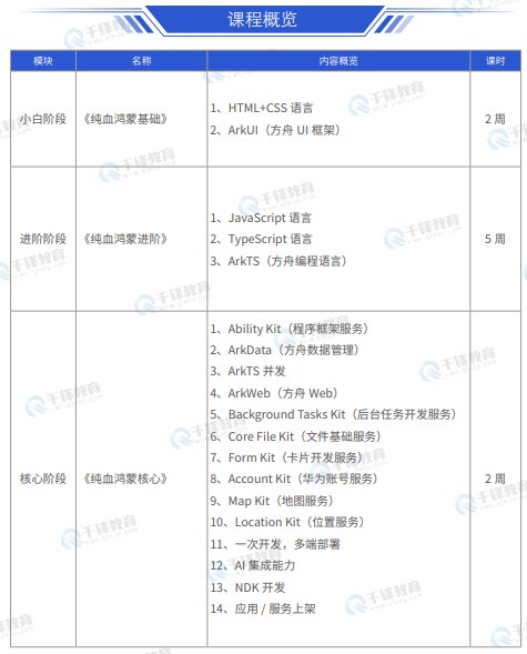 千锋教育鸿蒙生态开发就业班