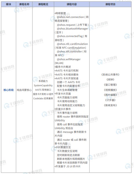 千锋教育鸿蒙生态开发就业班