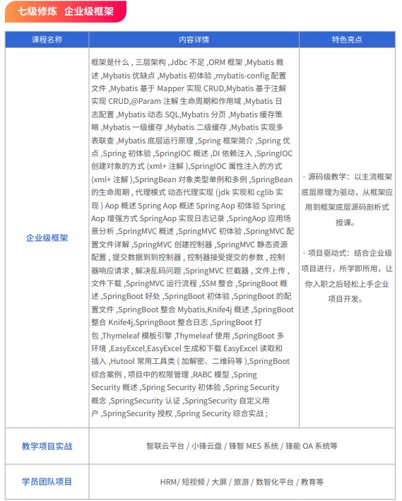 千锋Java全栈+AI开发课程