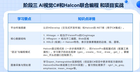 千锋教育AI机器视觉课程