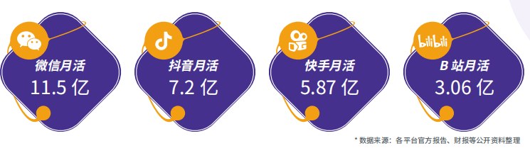 千锋新媒体短视频直播电商运营系列课程