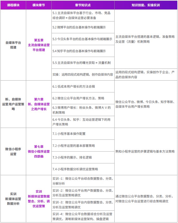千锋新媒体短视频直播电商运营系列课程