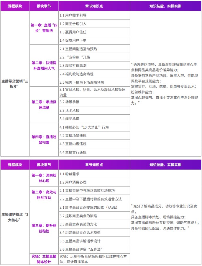 千锋新媒体短视频直播电商运营系列课程