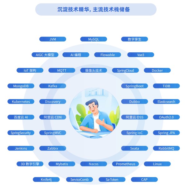 千锋Java全栈+AI开发课程