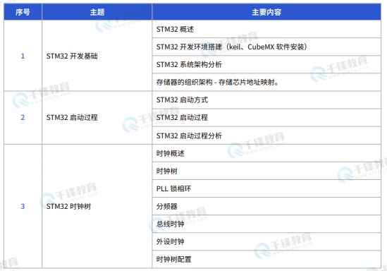 千锋教育嵌入式+物联网+AI课程