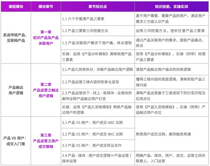 千锋新媒体短视频直播电商运营系列课程