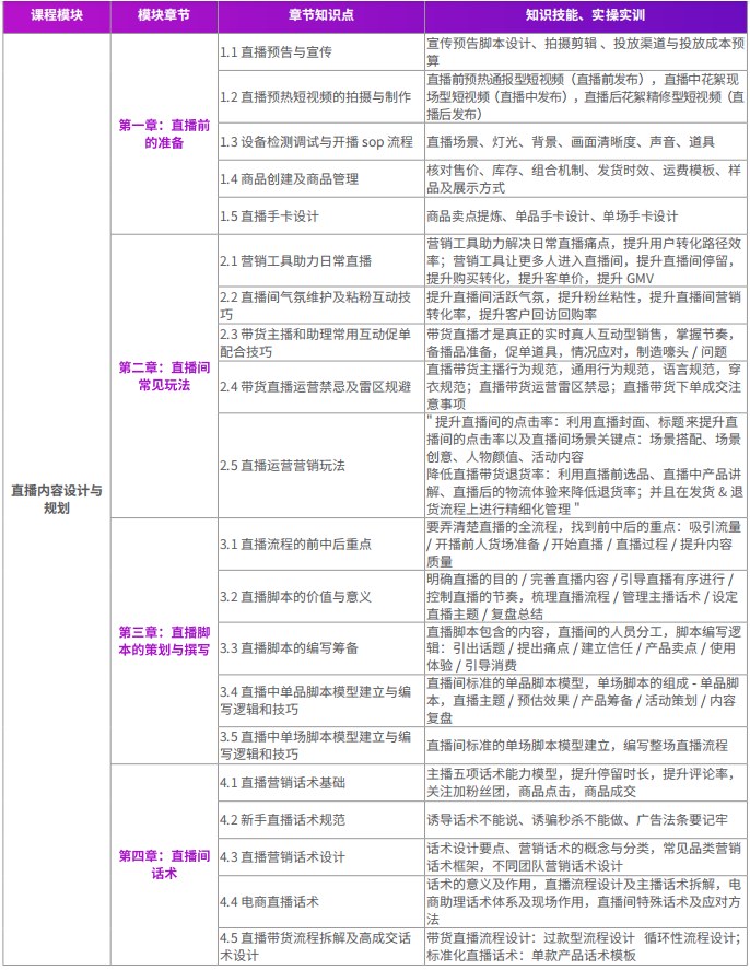 千锋新媒体短视频直播电商运营系列课程