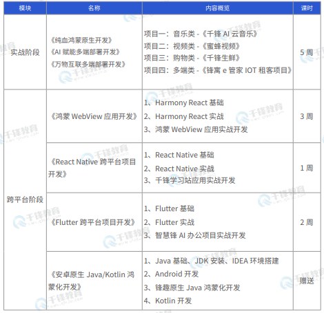 千锋教育鸿蒙生态开发就业班