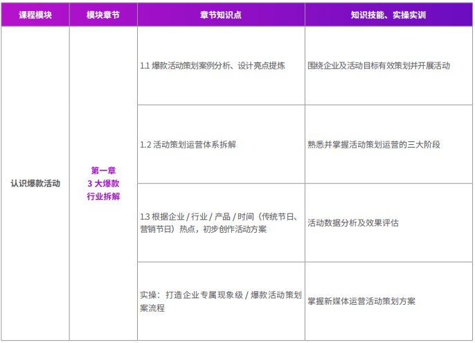 千锋新媒体短视频直播电商运营系列课程