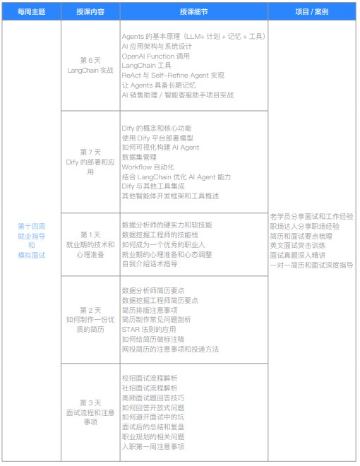 千锋教育Python大数据分析+大模型应用开发课程