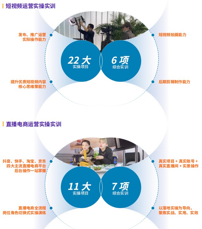 千锋新媒体短视频直播电商运营系列课程