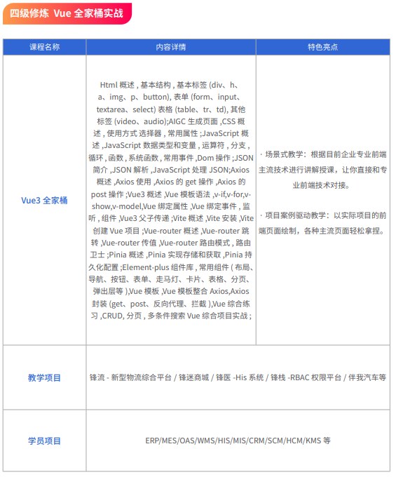 千锋Java全栈+AI开发课程