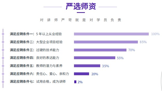 千锋新媒体短视频直播电商运营系列课程