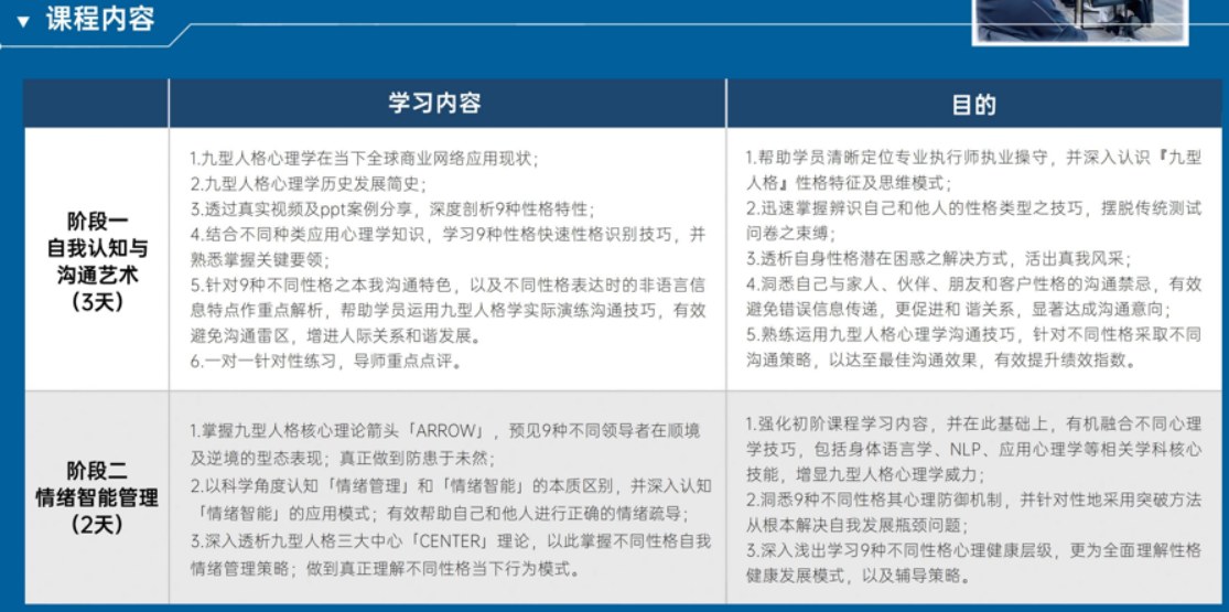 时代华商九型人格心理学国际认证商业执行师班