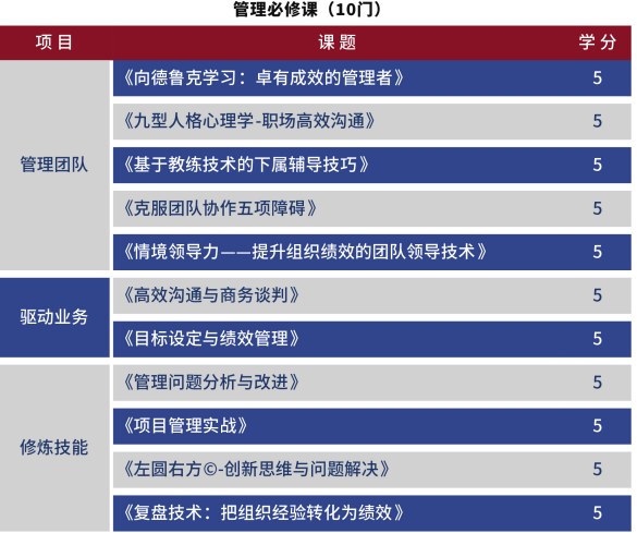 时代华商--国际管理学硕士班