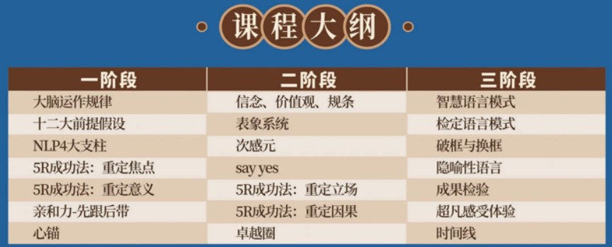 时代华商《NLP专业执行师国际文凭班》