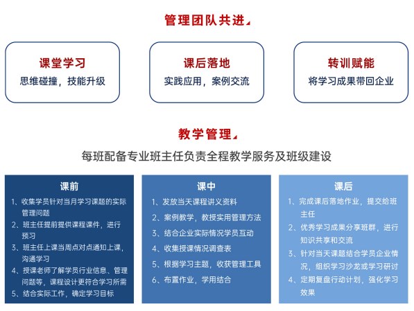 时代华商--国际管理学硕士班