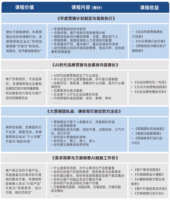 时代华商营销增长与卓越领导力MBA高级研修班