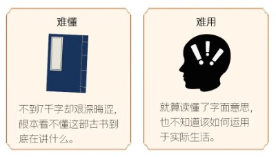 时代华商《易经》与人生智慧研习班