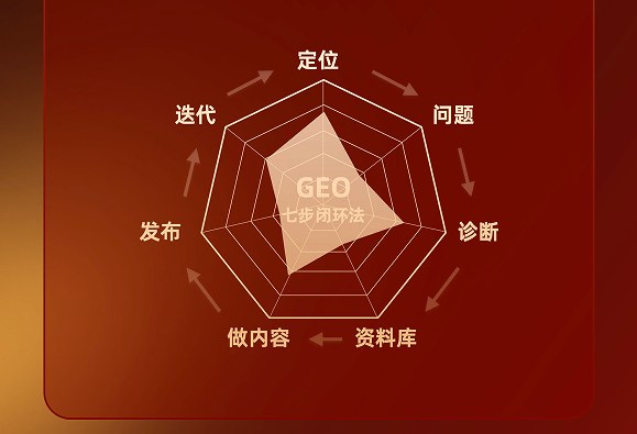 企业AI+GEO获客全域增长系统