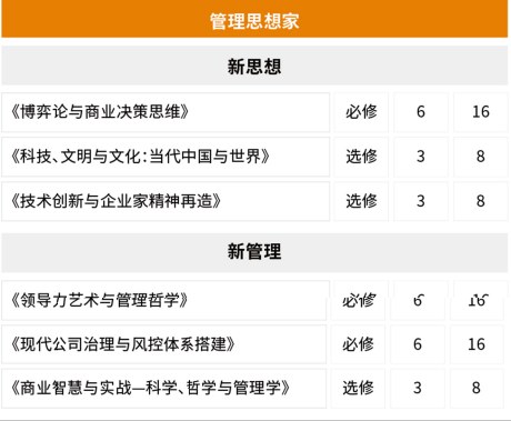 法国布雷斯特商学院-DBA博士班(全国班)