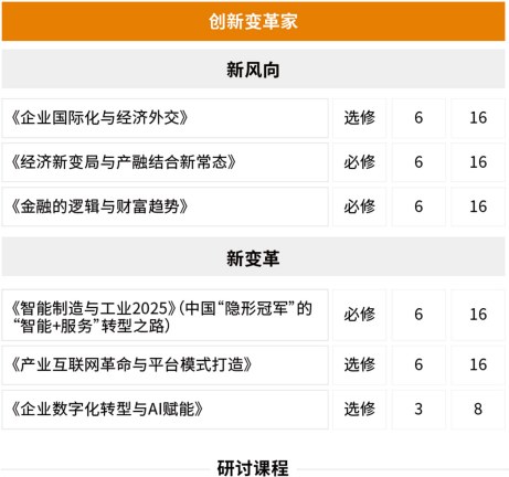 法国布雷斯特商学院-DBA博士班(全国班)