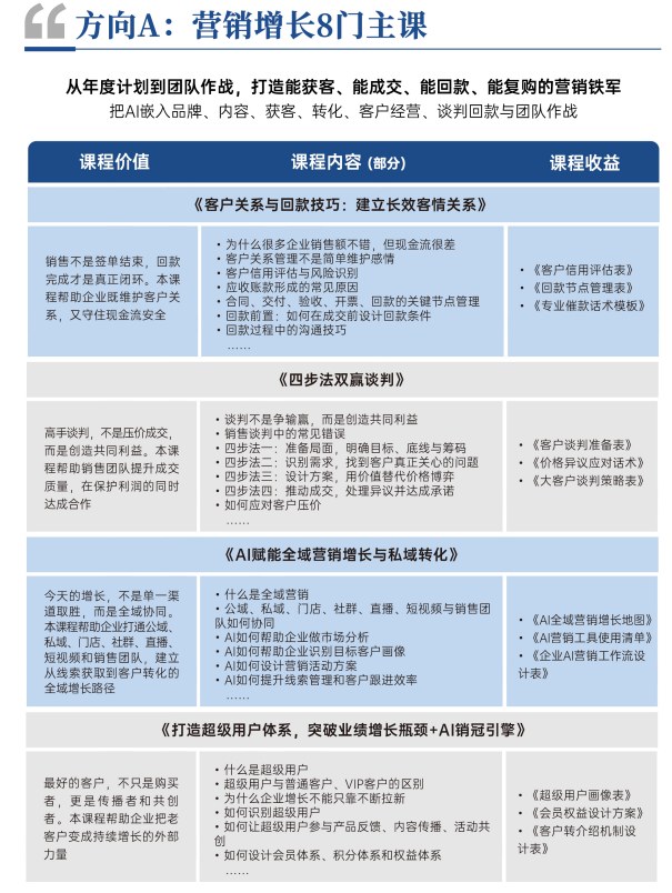 时代华商营销增长与卓越领导力MBA高级研修班
