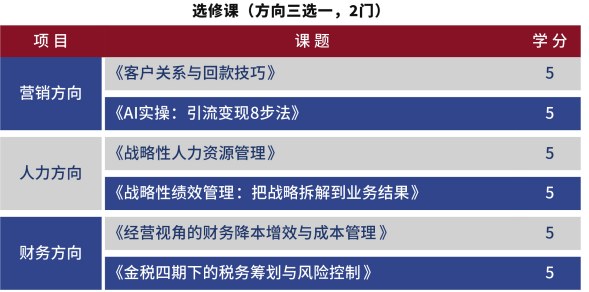 时代华商--国际管理学硕士班