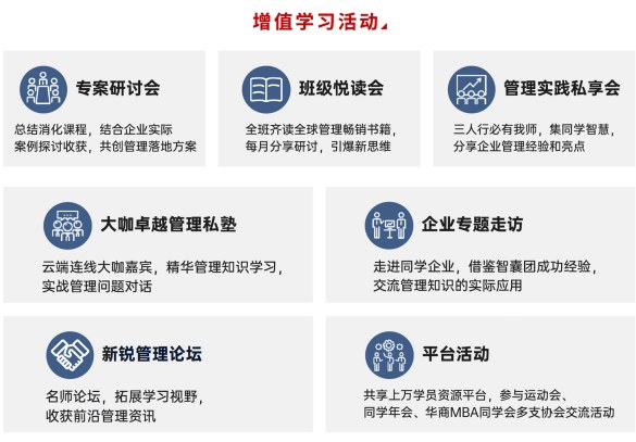 时代华商--国际管理学硕士班