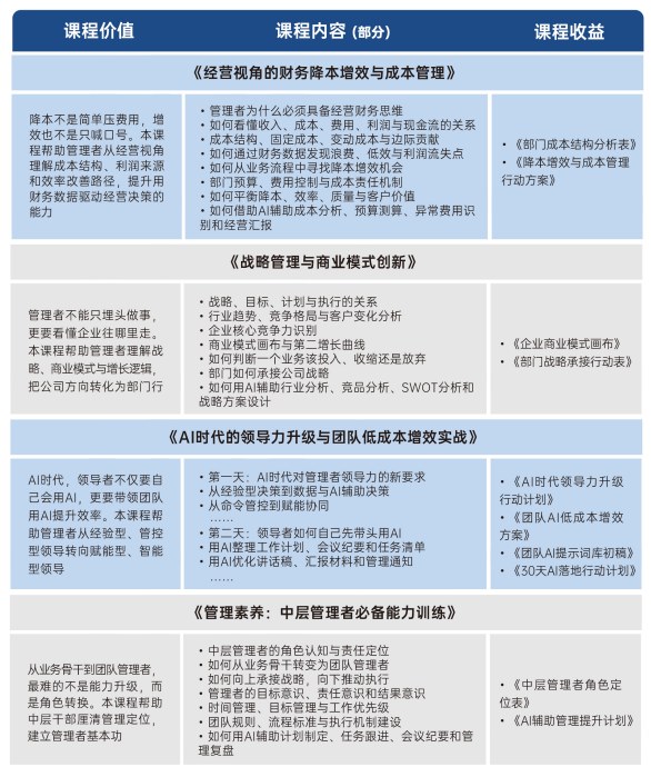 时代华商营销增长与卓越领导力MBA高级研修班