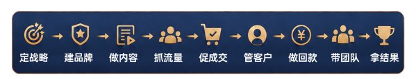 时代华商营销增长与卓越领导力MBA高级研修班