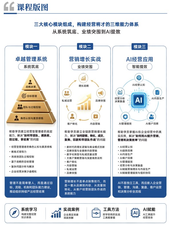 时代华商营销增长与卓越领导力MBA高级研修班
