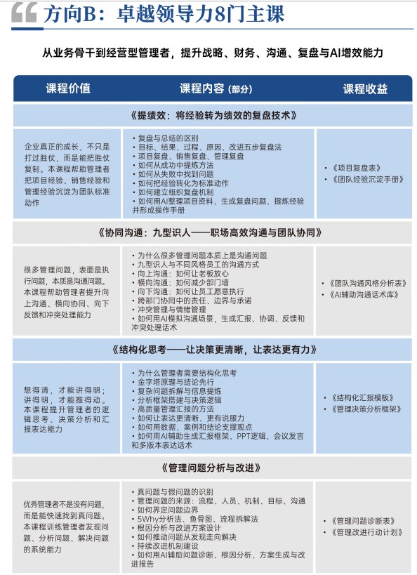 时代华商营销增长与卓越领导力MBA高级研修班