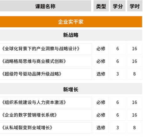 法国布雷斯特商学院-DBA博士班(全国班)